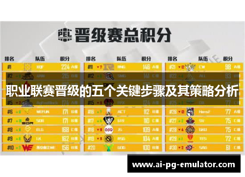 职业联赛晋级的五个关键步骤及其策略分析