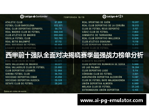 西甲前十强队全面对决揭晓赛季最强战力榜单分析 西甲前十强队全面对决揭晓赛季最强战力榜单分析