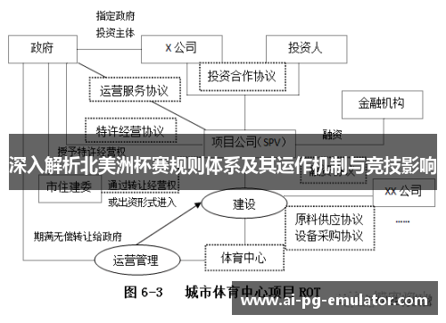 深入解析北美洲杯赛规则体系及其运作机制与竞技影响
