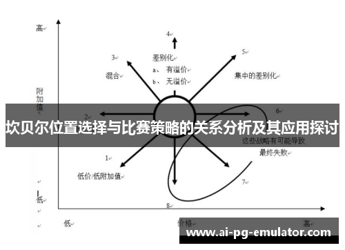 坎贝尔位置选择与比赛策略的关系分析及其应用探讨