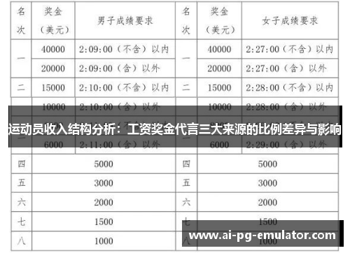运动员收入结构分析：工资奖金代言三大来源的比例差异与影响