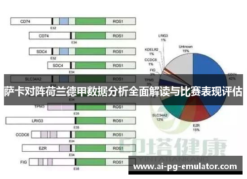 萨卡对阵荷兰德甲数据分析全面解读与比赛表现评估