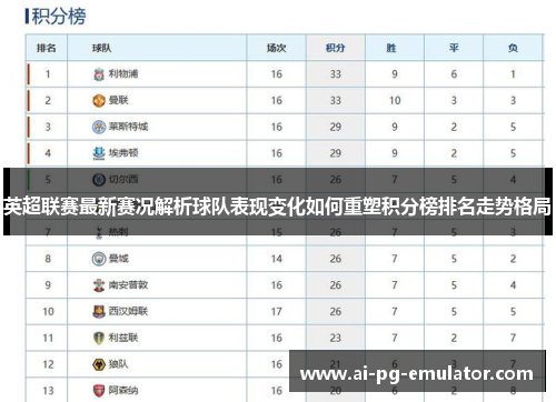 英超联赛最新赛况解析球队表现变化如何重塑积分榜排名走势格局 英超联赛最新赛况解析球队表现变化如何重塑积分榜排名走势格局