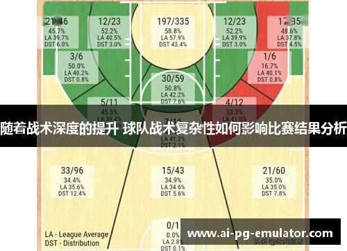 随着战术深度的提升 球队战术复杂性如何影响比赛结果分析 随着战术深度的提升 球队战术复杂性如何影响比赛结果分析
