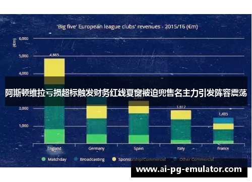 阿斯顿维拉亏损超标触发财务红线夏窗被迫兜售名主力引发阵容震荡 阿斯顿维拉亏损超标触发财务红线夏窗被迫兜售名主力引发阵容震荡